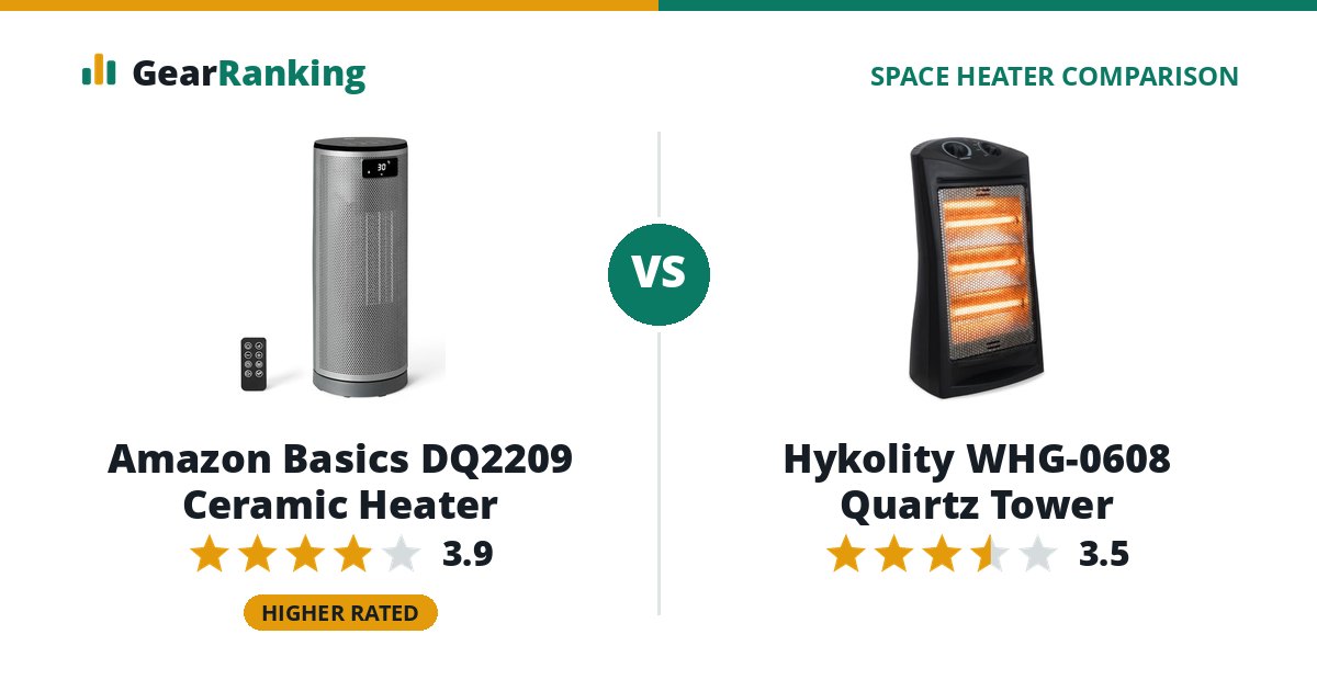 Amazon Basics DQ2209 Ceramic Heater vs Hykolity WHG-0608 Quartz Tower