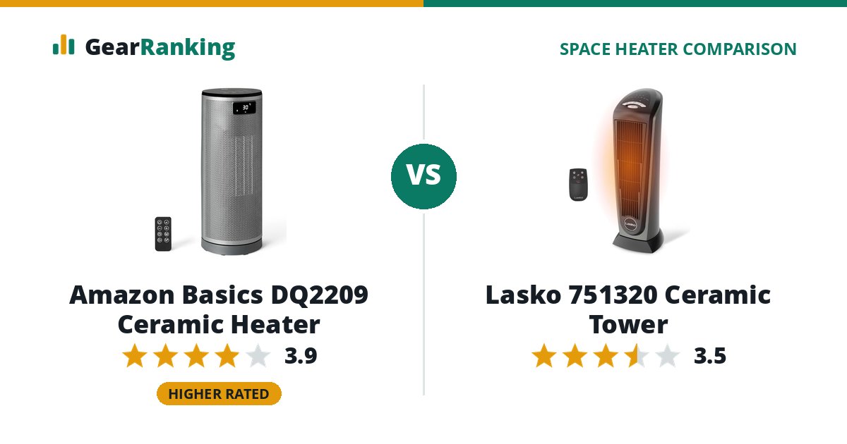 Amazon Basics DQ2209 Ceramic Heater vs Lasko 751320 Ceramic Tower