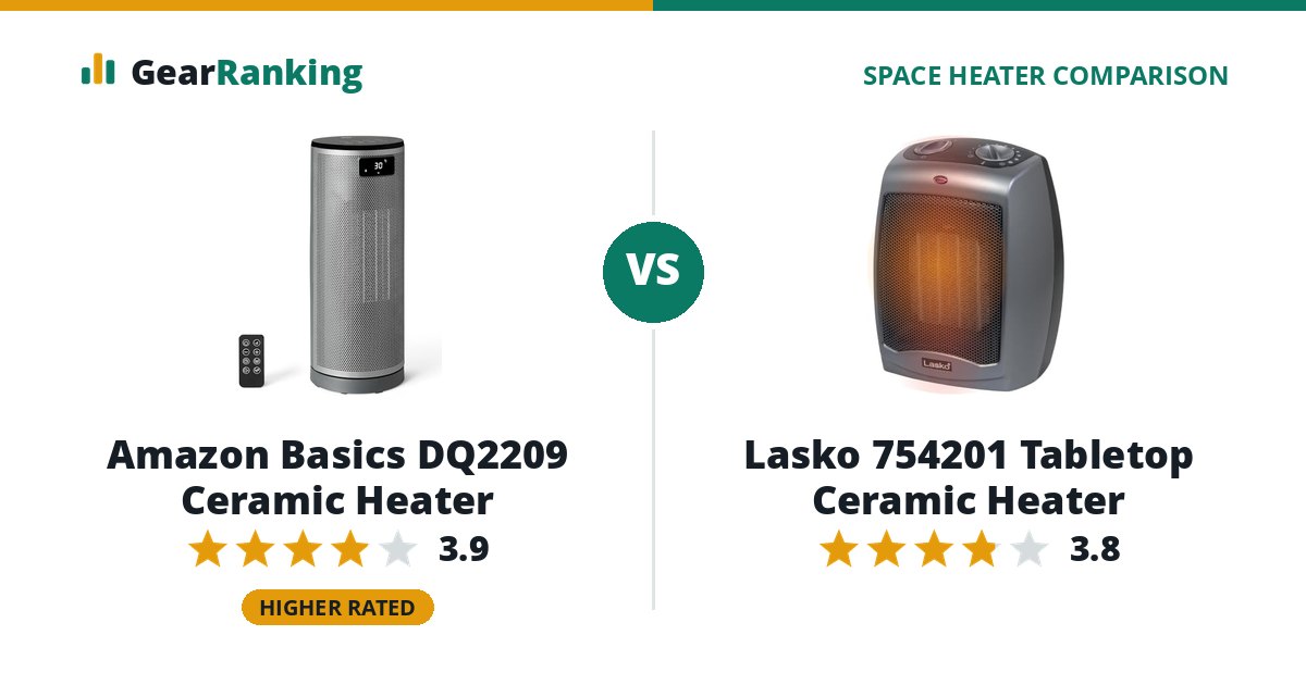 Amazon Basics DQ2209 Ceramic Heater vs Lasko 754201 Tabletop Ceramic Heater