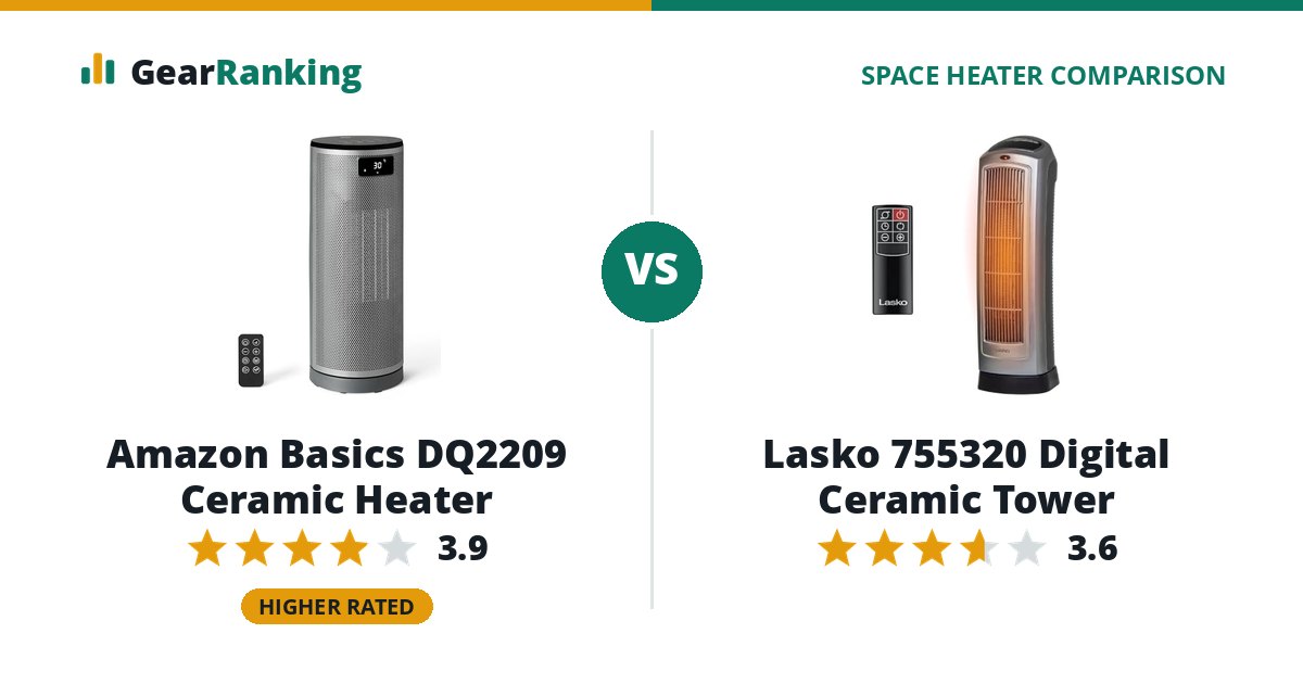 Amazon Basics DQ2209 Ceramic Heater vs Lasko 755320 Digital Ceramic Tower