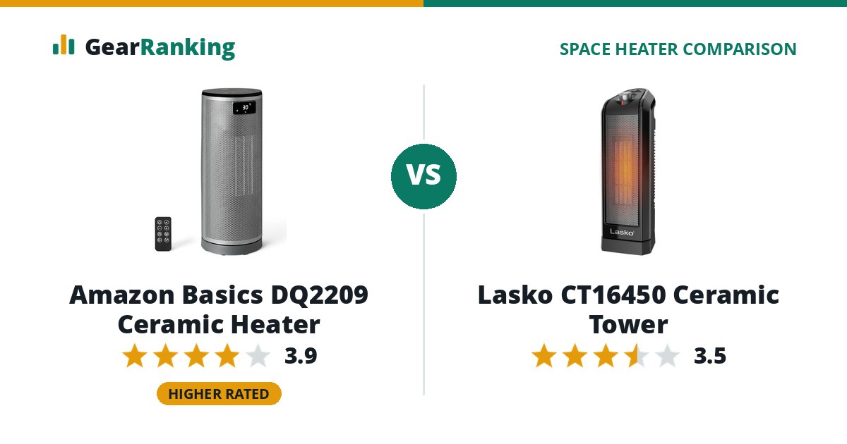 Amazon Basics DQ2209 Ceramic Heater vs Lasko CT16450 Ceramic Tower