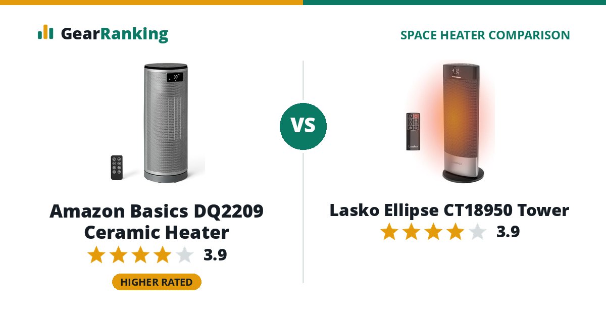 Amazon Basics DQ2209 Ceramic Heater vs Lasko Ellipse CT18950 Tower