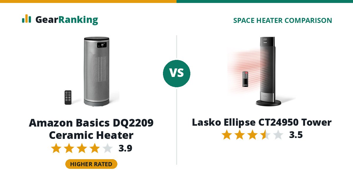 Amazon Basics DQ2209 Ceramic Heater vs Lasko Ellipse CT24950 Tower