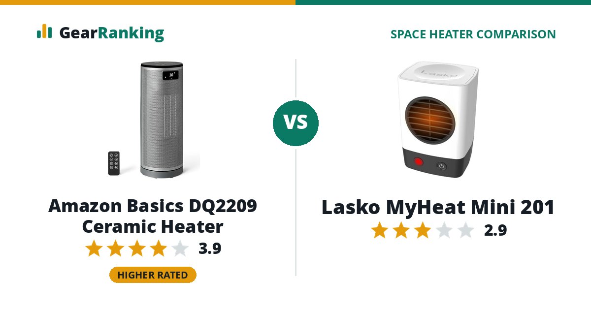 Amazon Basics DQ2209 Ceramic Heater vs Lasko MyHeat Mini 201