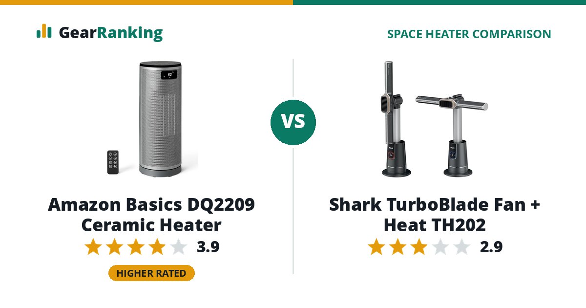 Amazon Basics DQ2209 Ceramic Heater vs Shark TurboBlade Fan + Heat TH202