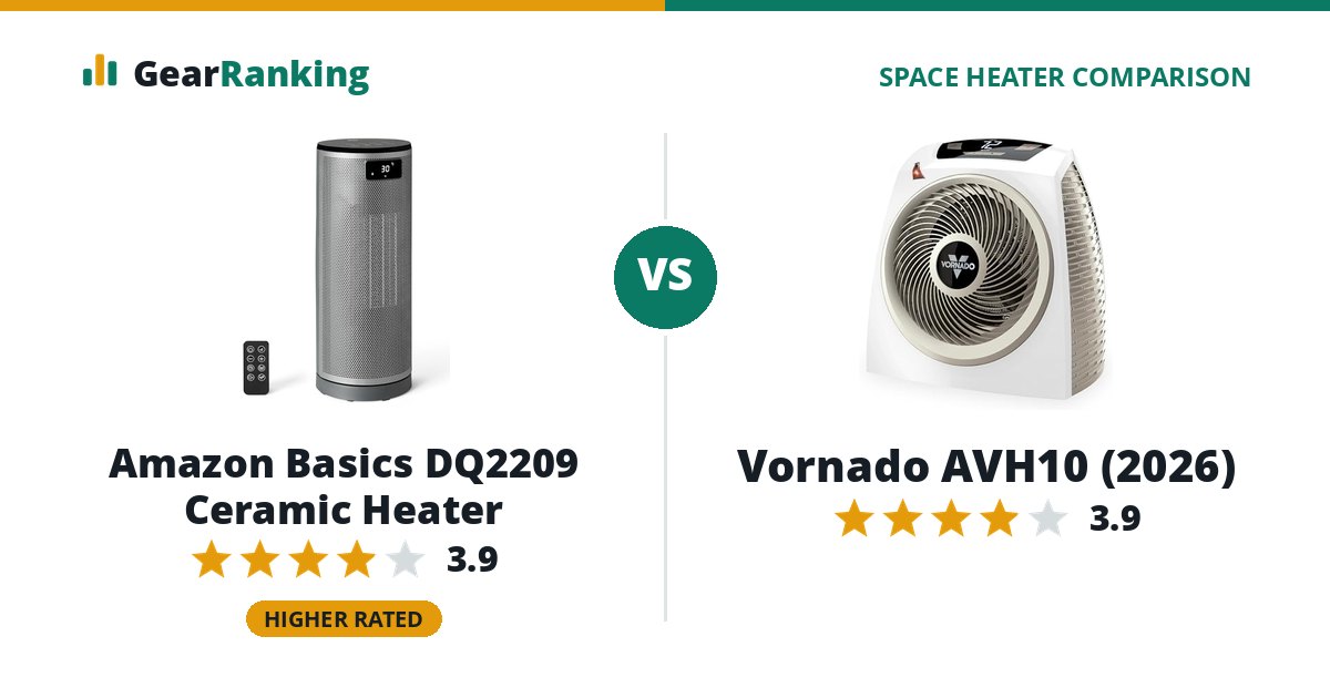 Amazon Basics DQ2209 Ceramic Heater vs Vornado AVH10 (2026)