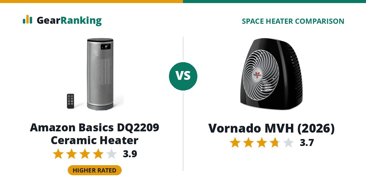 Amazon Basics DQ2209 Ceramic Heater vs Vornado MVH (2026)