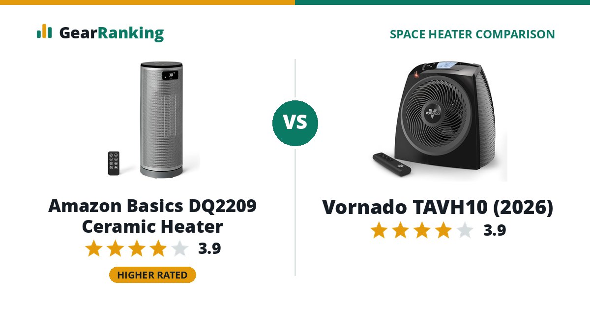 Amazon Basics DQ2209 Ceramic Heater vs Vornado TAVH10 (2026)