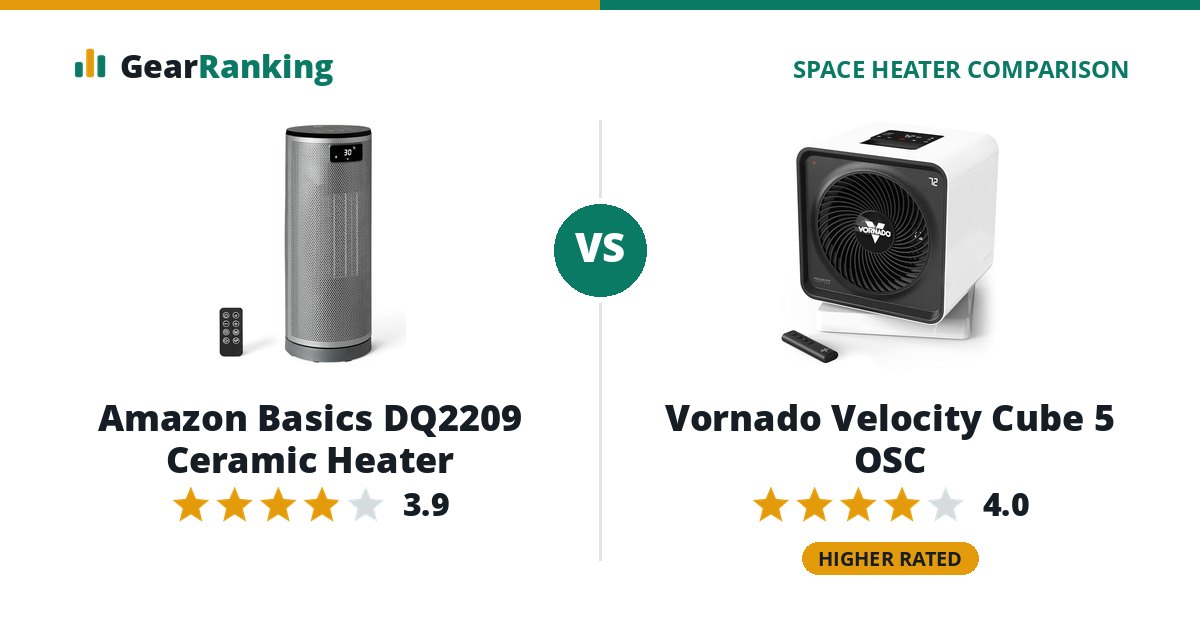 Amazon Basics DQ2209 Ceramic Heater vs Vornado Velocity Cube 5 OSC