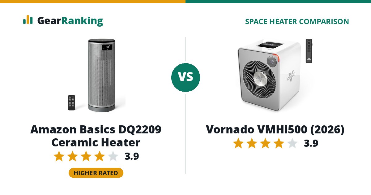 Amazon Basics DQ2209 Ceramic Heater vs Vornado VMHi500 (2026)
