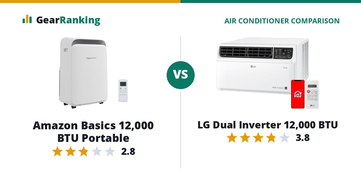 Amazon Basics 12,000 BTU Portable vs LG Dual Inverter 12,000 BTU