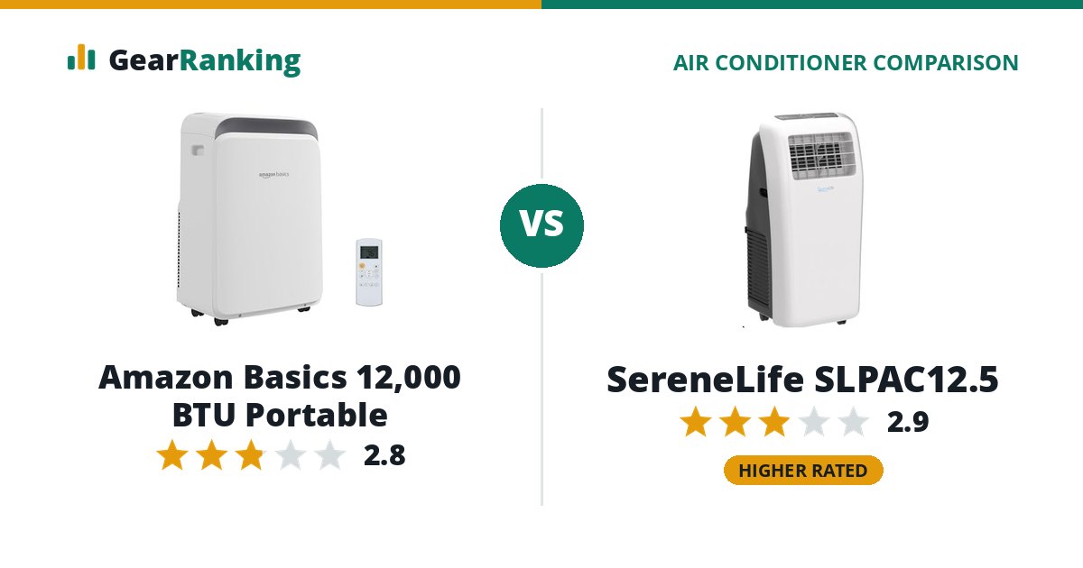 Amazon Basics 12,000 BTU Portable vs SereneLife SLPAC12.5