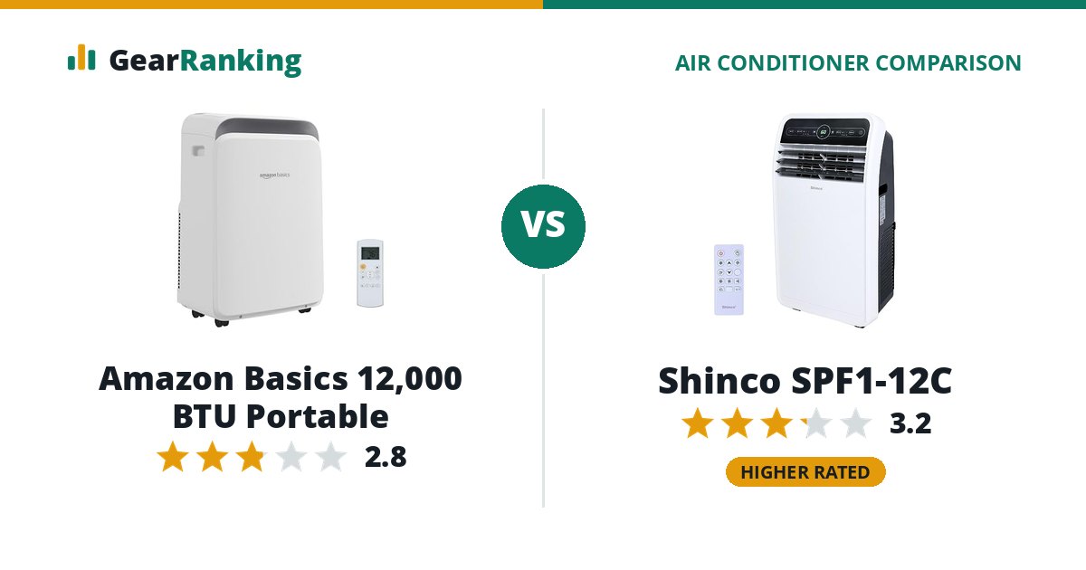 Amazon Basics 12,000 BTU Portable vs Shinco SPF1-12C