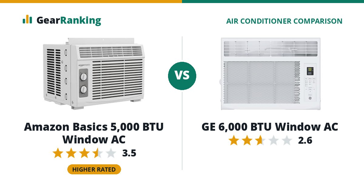 Amazon Basics 5,000 BTU Window AC vs GE 6,000 BTU Window AC