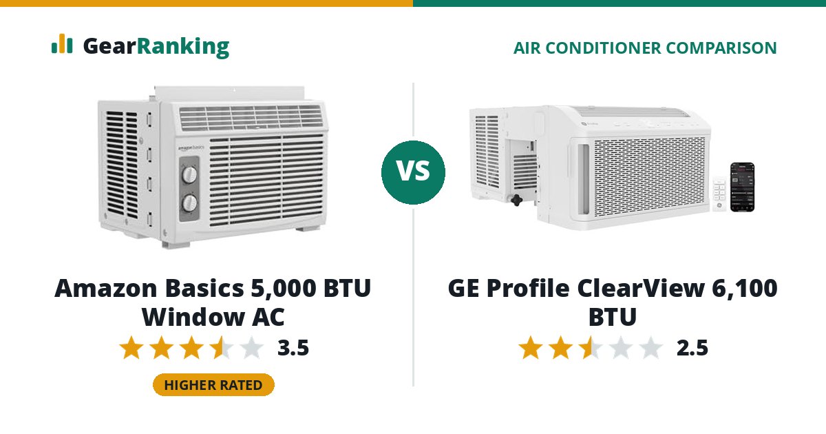 Amazon Basics 5,000 BTU Window AC vs GE Profile ClearView 6,100 BTU