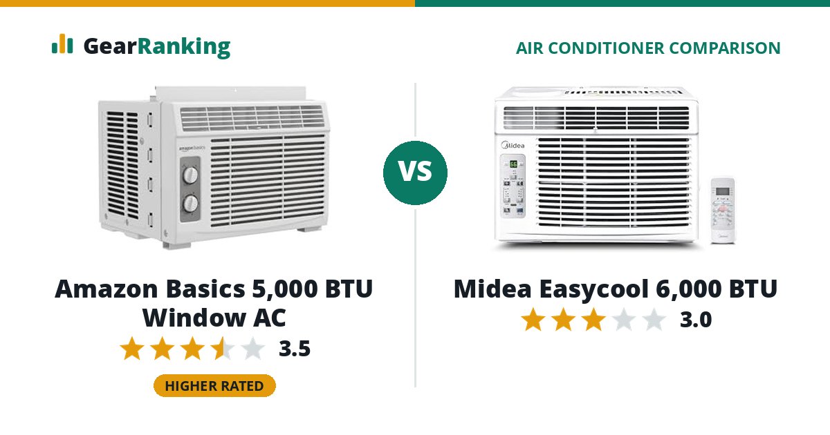 Amazon Basics 5,000 BTU Window AC vs Midea Easycool 6,000 BTU