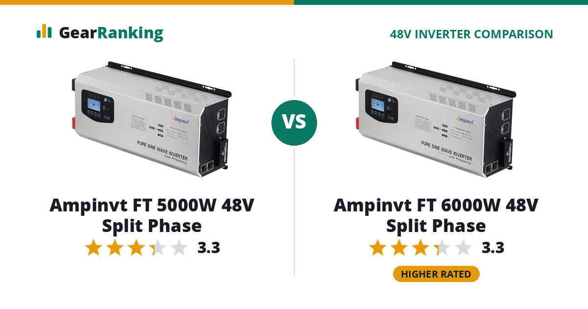Ampinvt FT 5000W 48V Split Phase vs Ampinvt FT 6000W 48V Split Phase