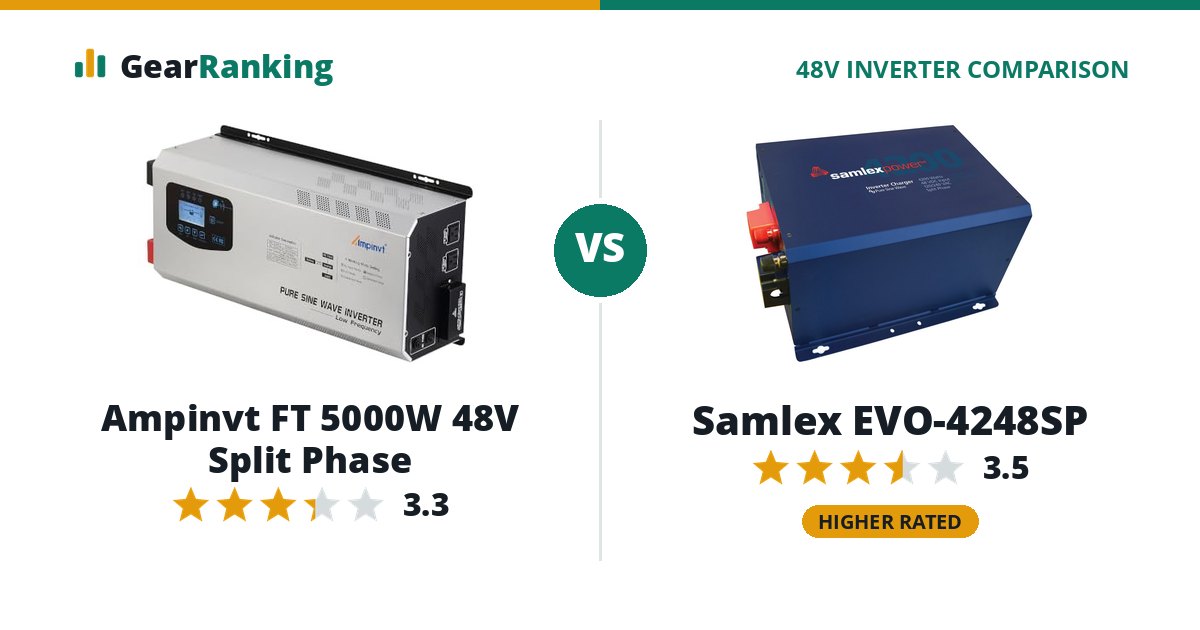 Ampinvt FT 5000W 48V Split Phase vs Samlex EVO-4248SP