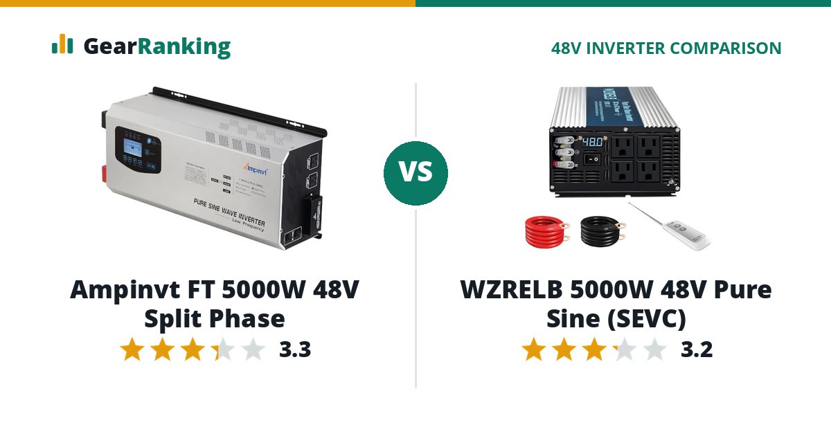 Ampinvt FT 5000W 48V Split Phase vs WZRELB 5000W 48V Pure Sine (SEVC)