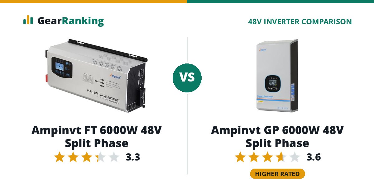 Ampinvt FT 6000W 48V Split Phase vs Ampinvt GP 6000W 48V Split Phase