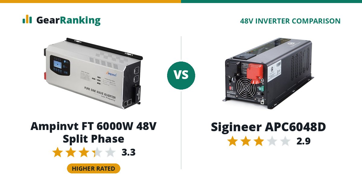 Ampinvt FT 6000W 48V Split Phase vs Sigineer APC6048D