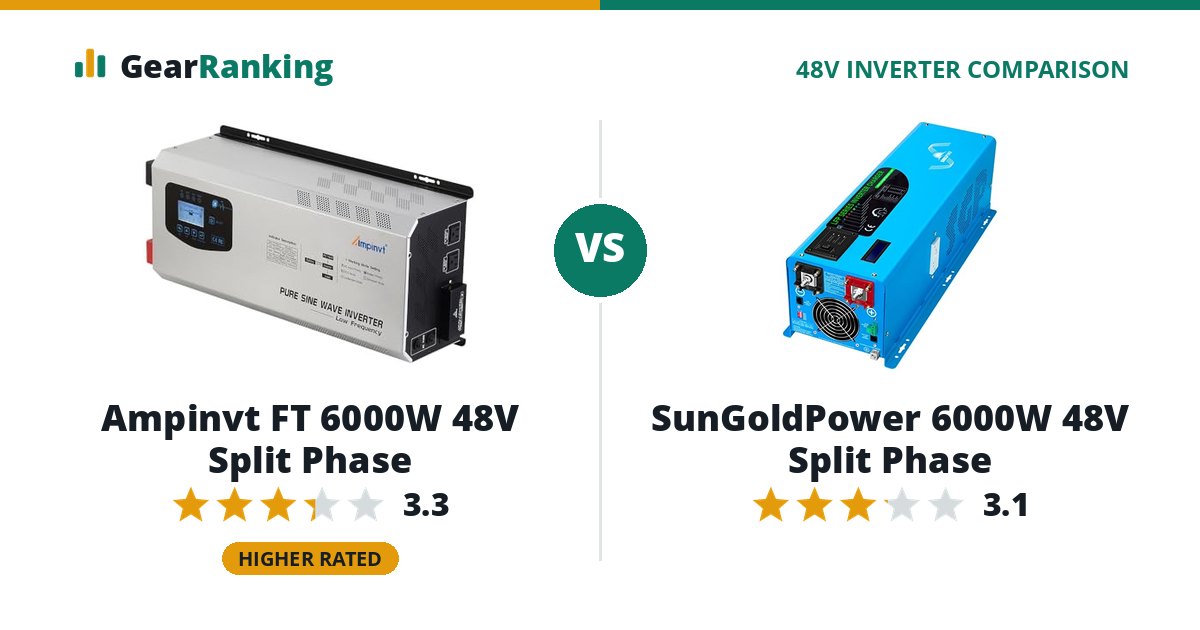 Ampinvt FT 6000W 48V Split Phase vs SunGoldPower 6000W 48V Split Phase