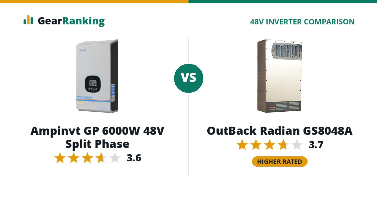 Ampinvt GP 6000W 48V Split Phase vs OutBack Radian GS8048A