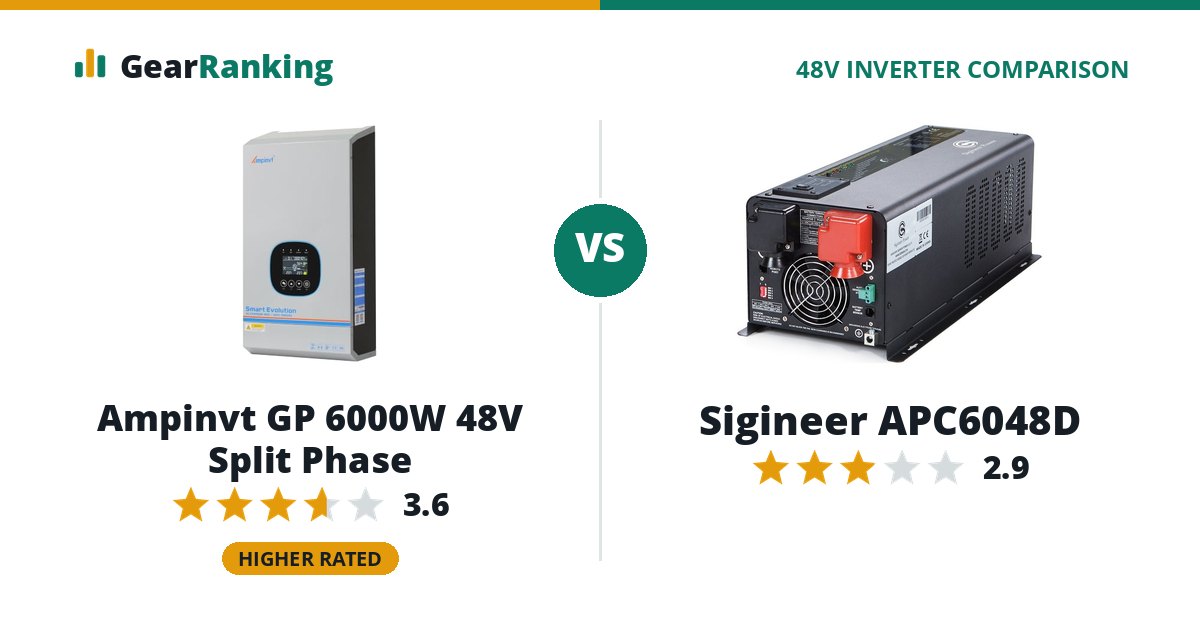 Ampinvt GP 6000W 48V Split Phase vs Sigineer APC6048D