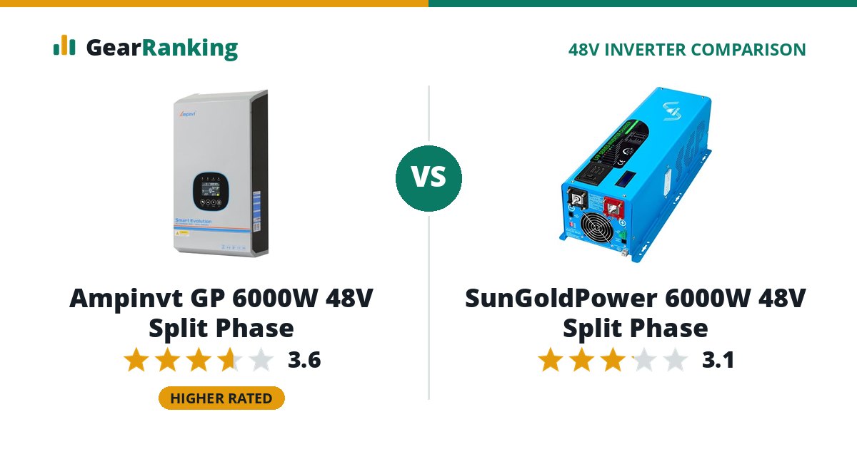 Ampinvt GP 6000W 48V Split Phase vs SunGoldPower 6000W 48V Split Phase
