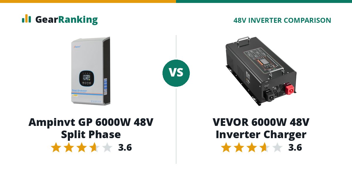 Ampinvt GP 6000W 48V Split Phase vs VEVOR 6000W 48V Inverter Charger