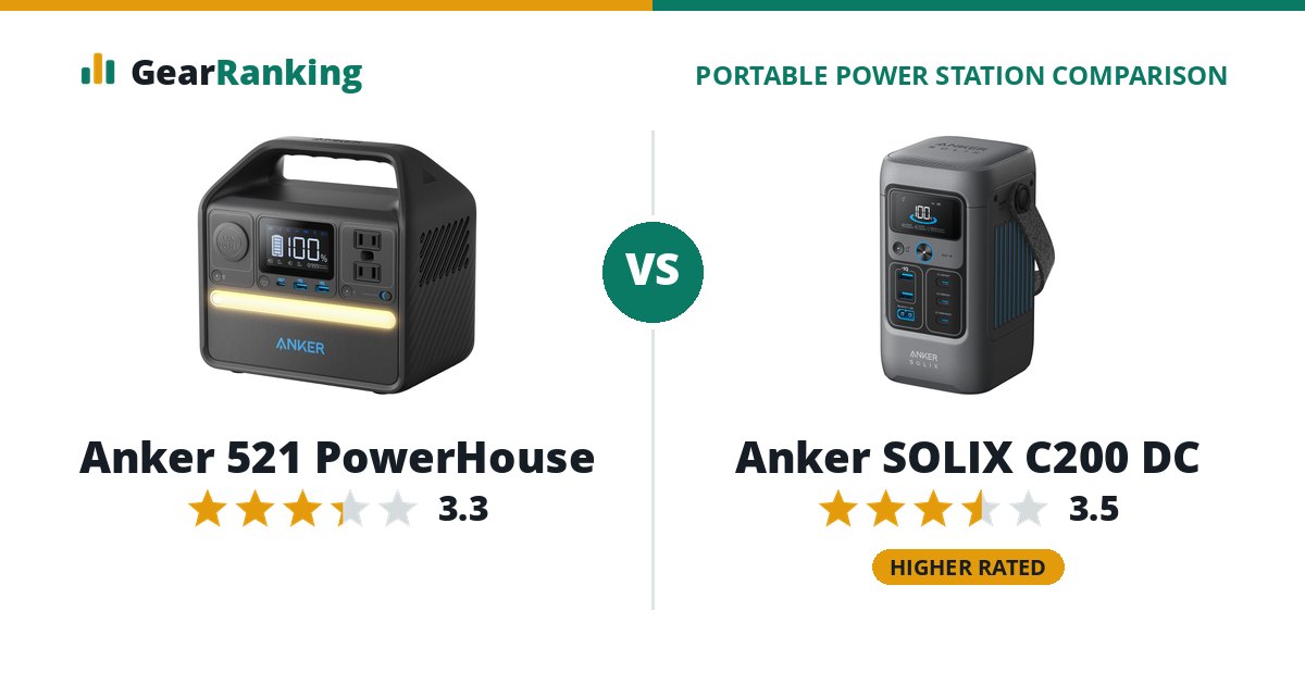 Anker 521 PowerHouse vs Anker SOLIX C200 DC