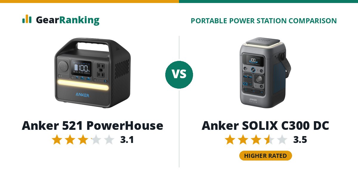 Anker 521 PowerHouse vs Anker SOLIX C300 DC