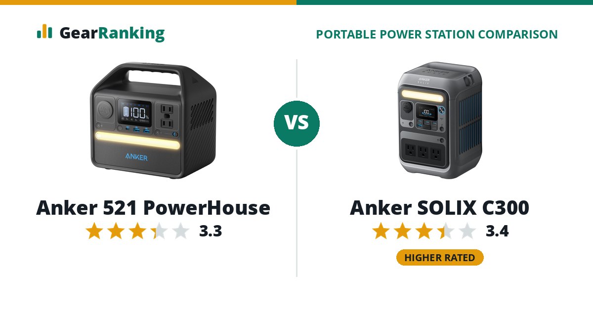 Anker 521 PowerHouse vs Anker SOLIX C300