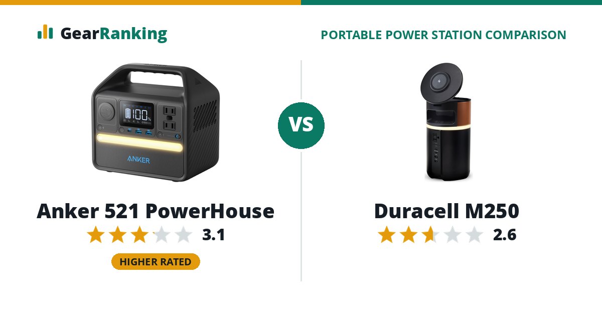 Anker 521 PowerHouse vs Duracell M250