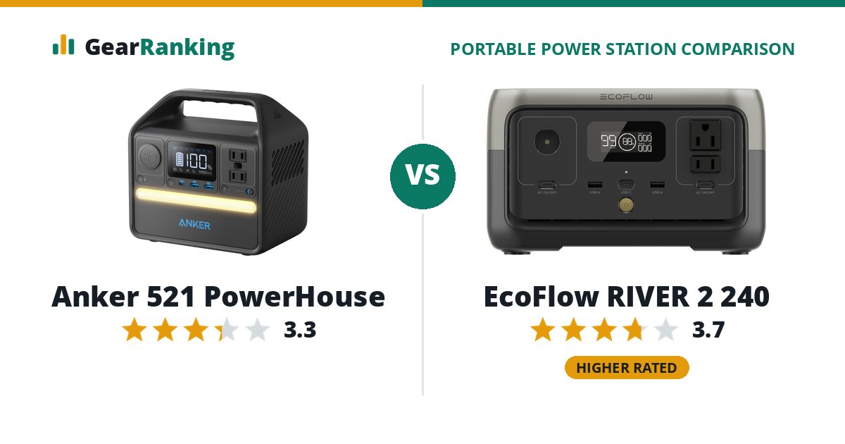 Anker 521 PowerHouse vs EcoFlow RIVER 2 240