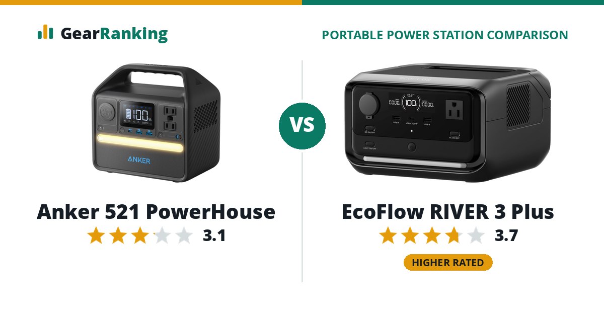 Anker 521 PowerHouse vs EcoFlow RIVER 3 Plus