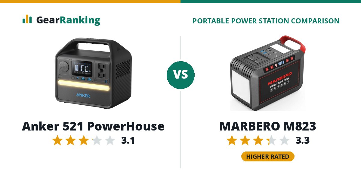 Anker 521 PowerHouse vs MARBERO M823