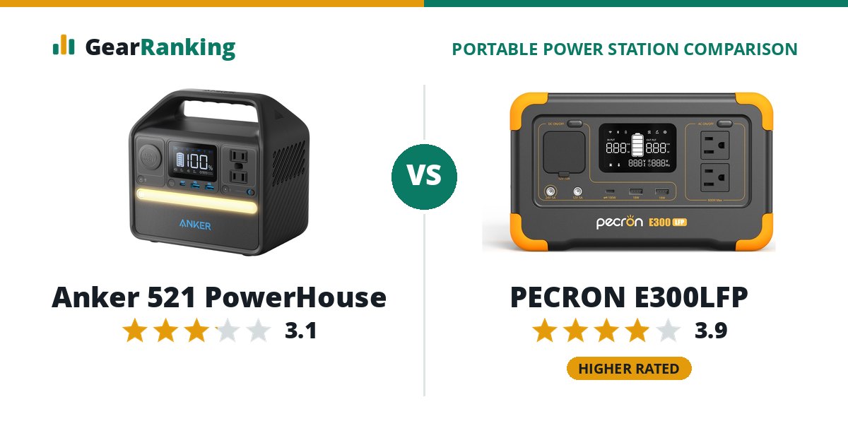 Anker 521 PowerHouse vs PECRON E300LFP