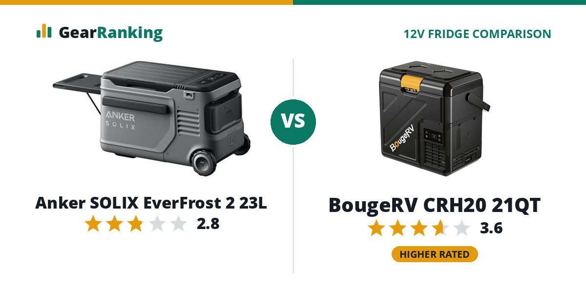 Anker SOLIX EverFrost 2 23L vs BougeRV CRH20 21QT