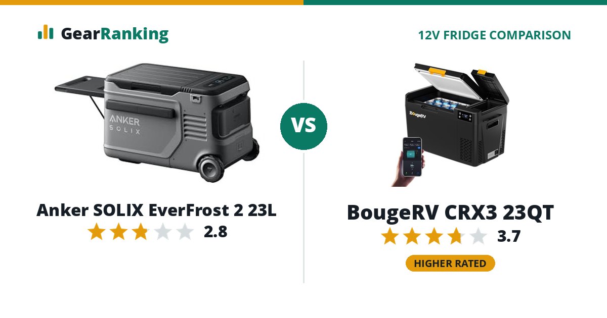 Anker SOLIX EverFrost 2 23L vs BougeRV CRX3 23QT