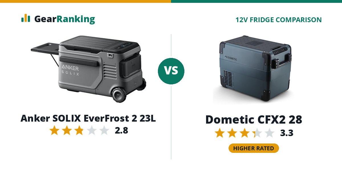 Anker SOLIX EverFrost 2 23L vs Dometic CFX2 28