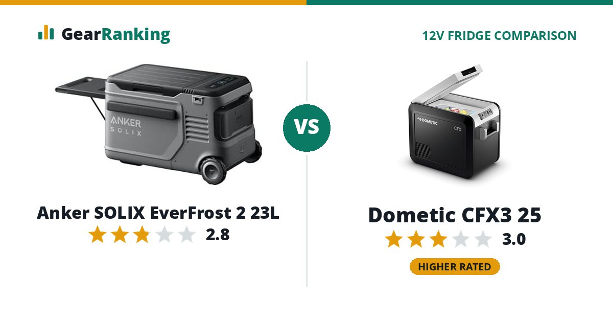 Anker SOLIX EverFrost 2 23L vs Dometic CFX3 25