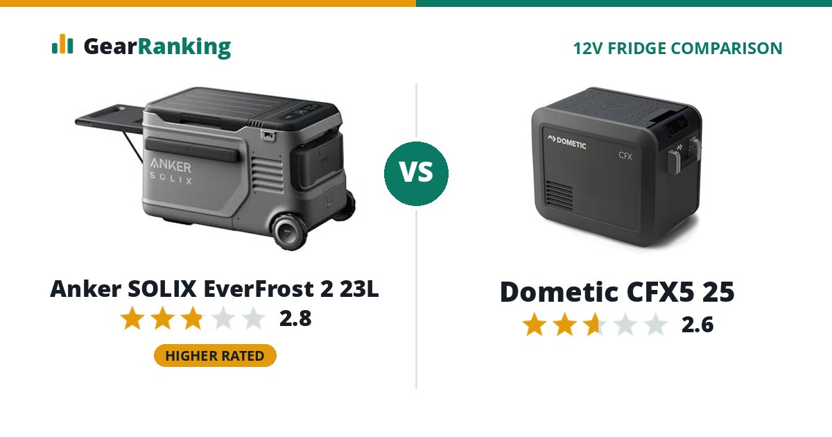 Anker SOLIX EverFrost 2 23L vs Dometic CFX5 25
