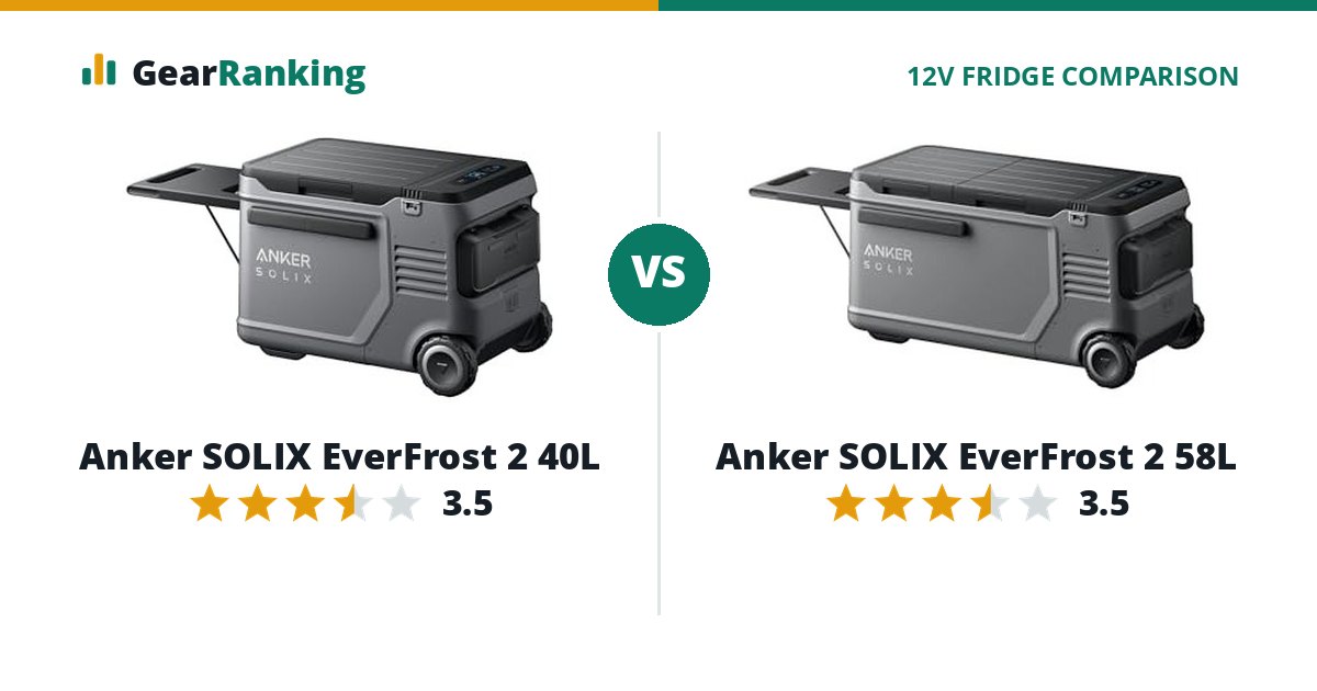 Anker SOLIX EverFrost 2 40L vs Anker SOLIX EverFrost 2 58L