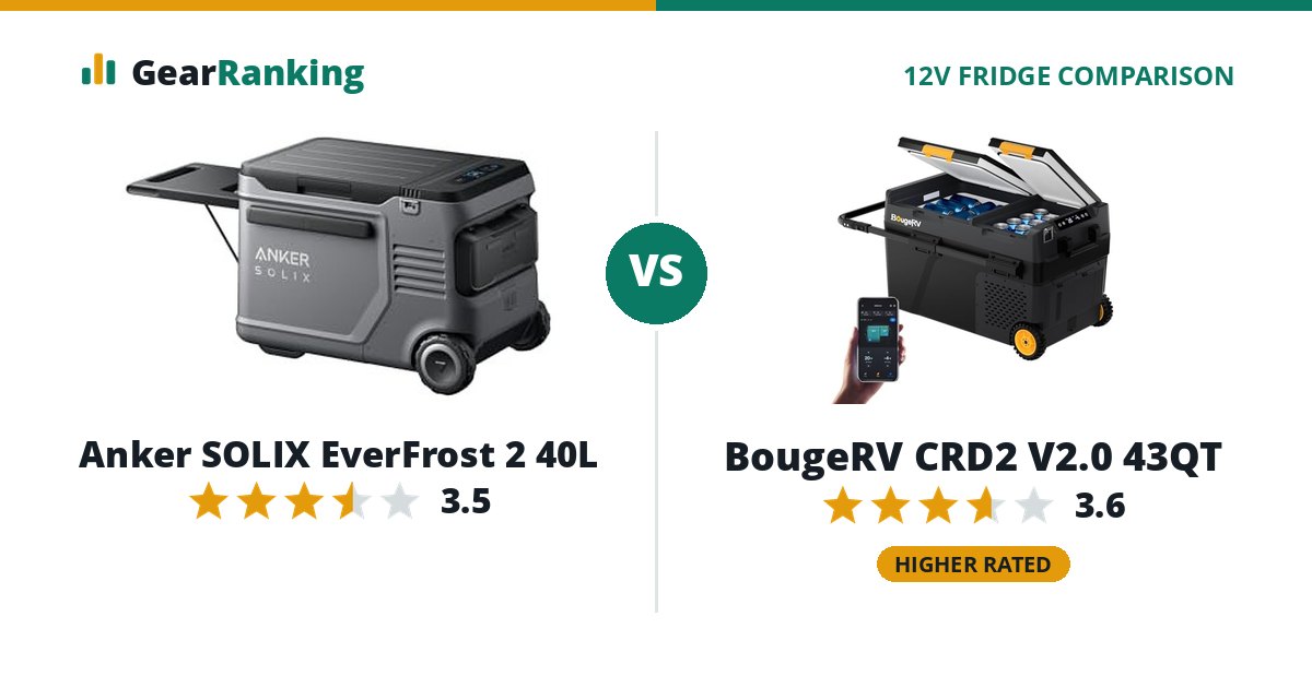 Anker SOLIX EverFrost 2 40L vs BougeRV CRD2 V2.0 43QT