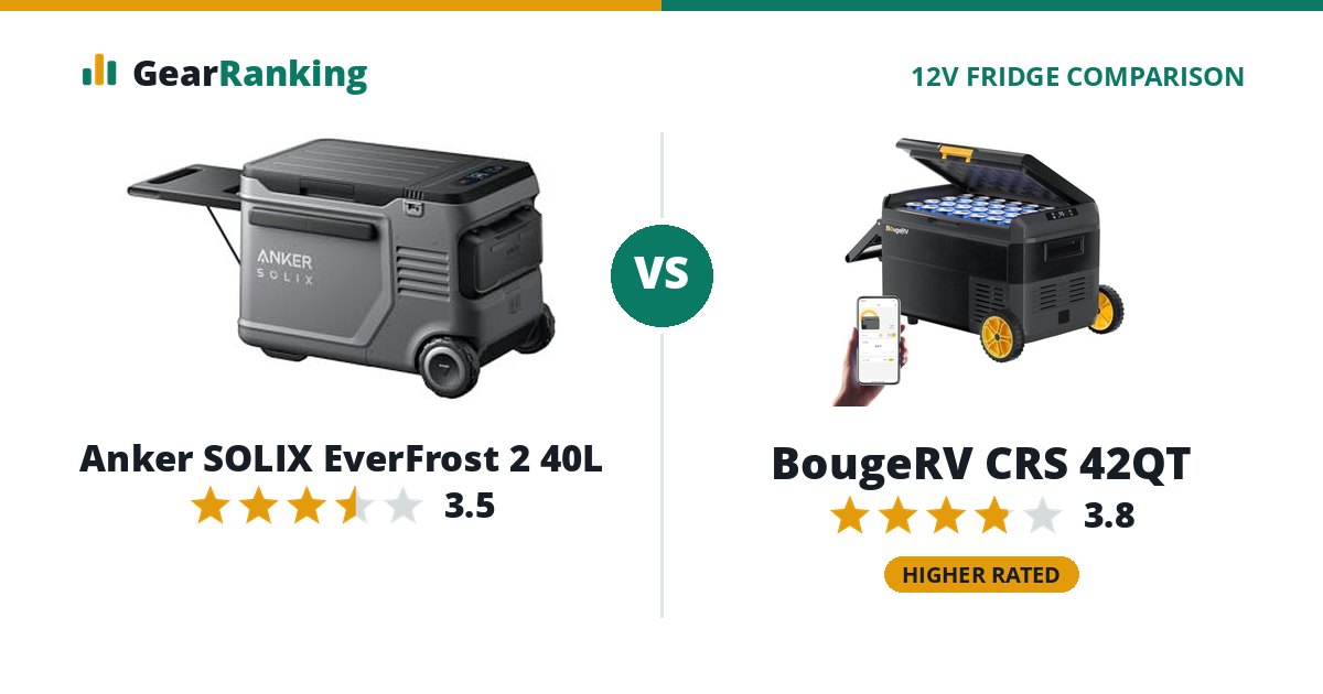 Anker SOLIX EverFrost 2 40L vs BougeRV CRS 42QT