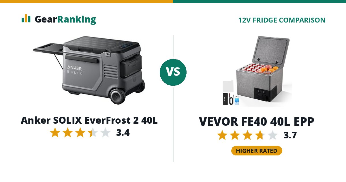 Anker SOLIX EverFrost 2 40L vs VEVOR FE40 40L EPP