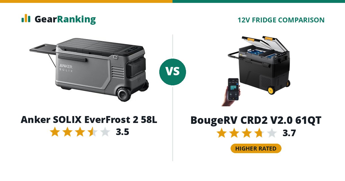 Anker SOLIX EverFrost 2 58L vs BougeRV CRD2 V2.0 61QT