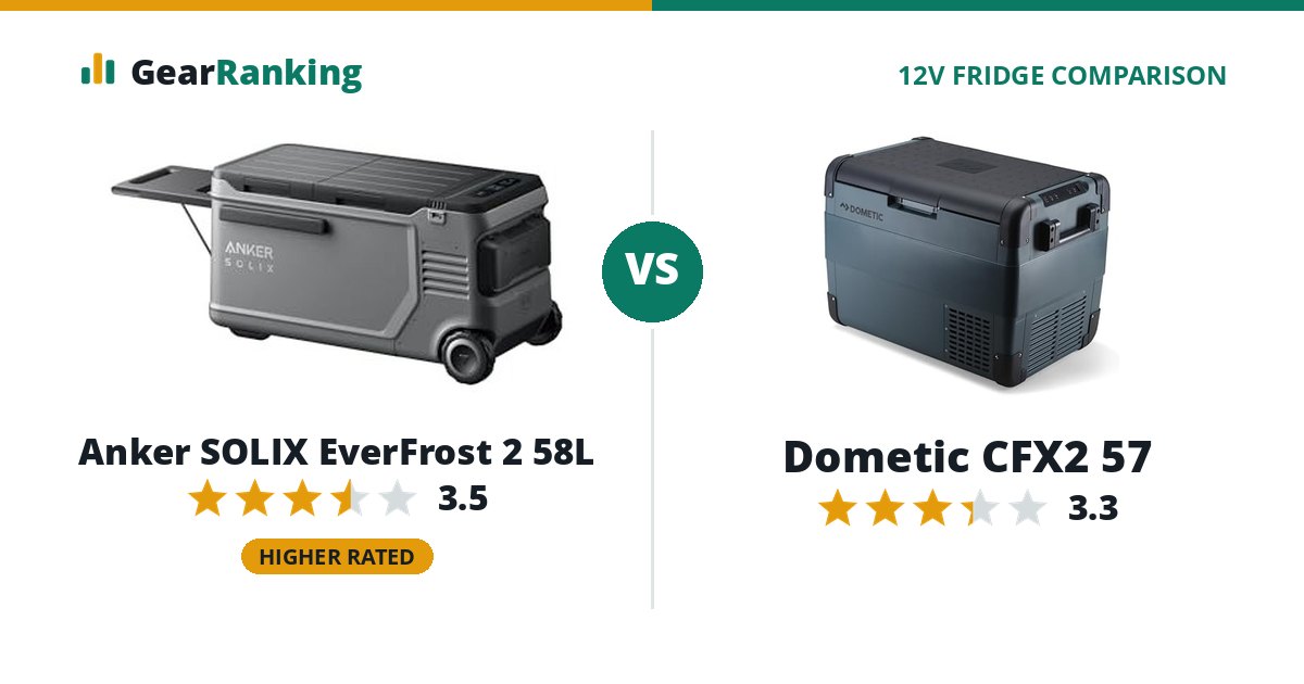 Anker SOLIX EverFrost 2 58L vs Dometic CFX2 57