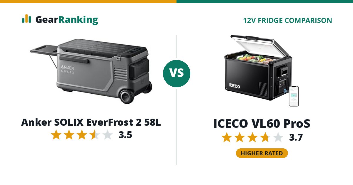 Anker SOLIX EverFrost 2 58L vs ICECO VL60 ProS